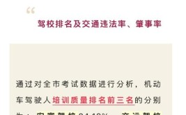 新领驾照学员交通违法情况影响无锡驾培机构排名(驾驶人驾校考评交通违法排名)