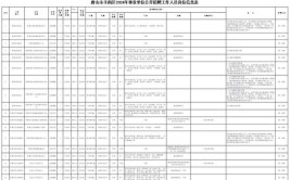 河北最新一批事业单位招聘来啦 详情戳→(人才报名选聘负责材料)