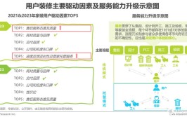 装修可能产生的法律风险(可能会装修风险过程中法律)