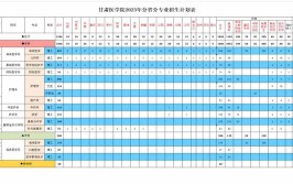 辽东学院2023年在甘肃各专业招生人数