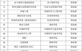 安徽农业大学风景园林学在职研究生报名有哪些注意事项，是什么学习形式