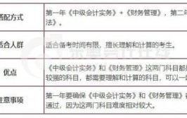 速看！建筑施工员证书考试内容及备考攻略(备考建筑科目证书包括)