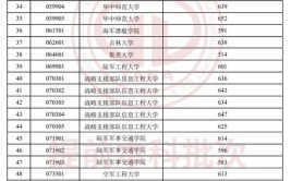 2024天津高考专科提前批有哪些学校