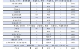 2024南京医科大学学费多少钱一年