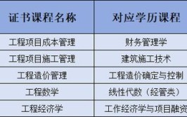 建造师培训机构名师排名前十的有哪些