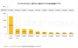 新能源汽车需求持续走高(汽车新能源润滑油特斯拉走高)