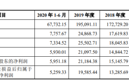 王力安防跌停 产品登黑榜流动负债高3年分红王家3.7亿(亿元安防发行人分别为跌停)