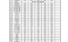 全车做漆多少钱？(喷漆全车因素选择价格)