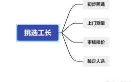 四步选出靠谱工长(工长装修选出经验思维)