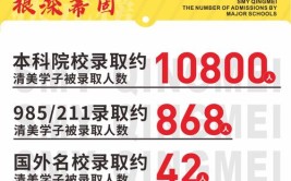 2024北京林业大学研究生学费多少钱一年