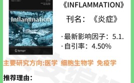 Phytomedicine期刊怎么样无版面费审稿快的植物医学SCI期刊