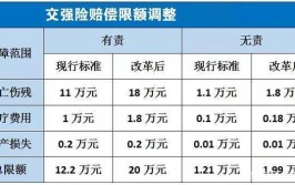 车辆维修4万，对方保险只赔三万四，怎么办 只能认栽？(维修保险公司全责费用赔付)