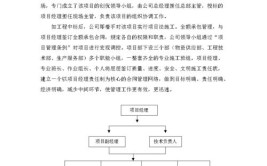 如何改善城市公园绿地养护问题研究报告指出解决方案