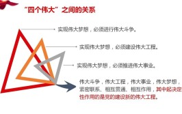 新时代坚持和发展什么样的中国特色社会