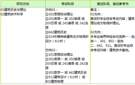 建筑历史与理论考研科目有哪些