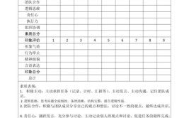 公务员无领导小组讨论想得高分应该怎么做