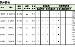 广东城市绿化使用树种名录公布