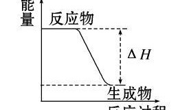 化学中为什么能量越低越稳定