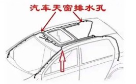 途锐天窗漏水怎么解决？(天窗疏水漏水堵塞解决方法)