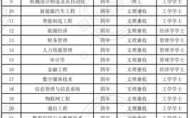 银川能源学院2023年招生章程