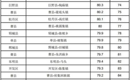 390名！东明县县属事业单位、鄄城县公安局、东明石化等一大波招聘来了(人员岗位招聘面试引进)