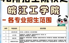 2024年皖江工学院开设了哪些专业