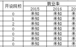 中国少数民族语言文化专业就业方向与就业岗位有哪些