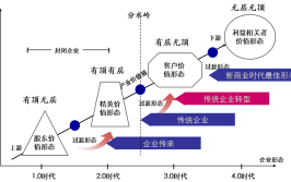 慈溪横河镇：一条“轴”的进化之路(轴承横河产业企业进化)