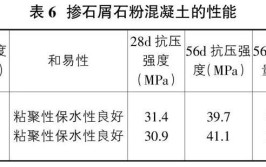 涉及水泥、天然石材看看都有哪些企业(实测标准值为偏差生产)