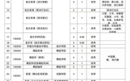 云南艺术学院2023年本科招生章程