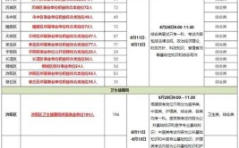 2022济南市园林和林业绿化局所属事业单位招聘简章15人