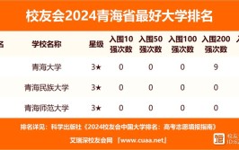 2024青海理科275分能上什么大学？