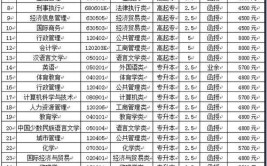 报考函授大专学费一共需要多少钱