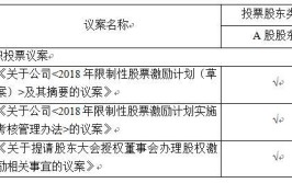 宁波双林汽车部件股份有限公司(股东议案股东大会投票选举)