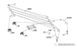 海洋平台起重机钢丝绳常见故障分析与处理(钢丝绳卷筒起重机导向作业)