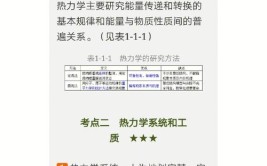 2025年清华大学物理学考研初试科目是什么