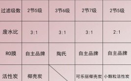 净水器怎么选？收好这份净水器选购攻略(净水器这份装修收好房子)