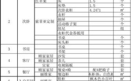 一千个装修知识点（1）(装修自己的预算家电装修公司)