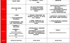 沧州跃华职业技术学校2024年招生简章