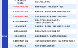 新能源车过户，平安车险保驾护航_解读新能源车过户车险保障要点