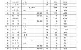 工程造价园林预算园林预算详解入门