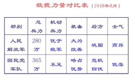 完败和完胜的区别