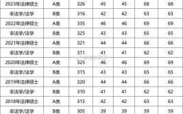 山东建筑大学专业硕士学制年限