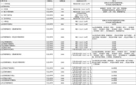 2025全日制研究生学费大概多少一年