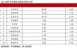 上半年业绩大幅增长「精选层企业专题报告（二十一）」(环卫专题报告新安公司增长)