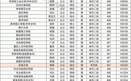 理科470分左右的二本大学有哪些