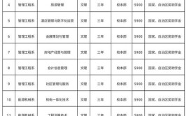 新疆能源职业技术学院招生专业及最好的专业有哪些