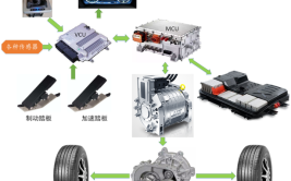 新能源车电控系统,创新与变革的驱动引擎