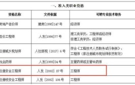 建筑安全管家工程师证书有必要考取吗报考条件报考费用