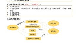 装修采购合同税率分析,合理规避风险，保障双方权益